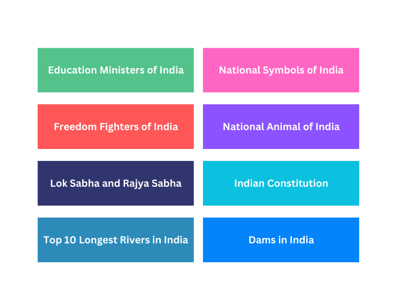 XAT Exam General Knowledge (GK) or General Awareness (GA)