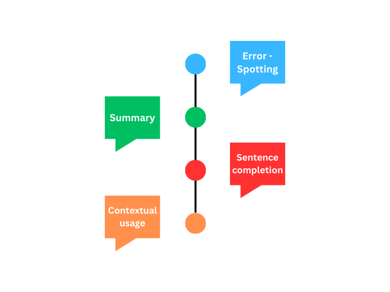 XAT Exam Verbal Ability, Reading Comprehension & Logical Reasoning Syllabus
